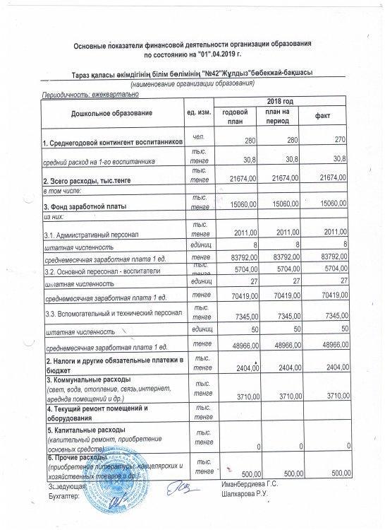 Основные показатели финансовой деятельности за 1 кв 2019