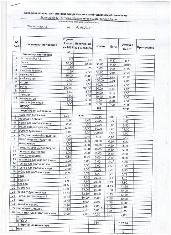 Основные показатели финансовой деятельности