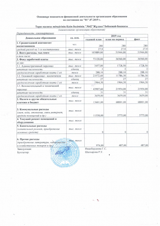 Основные показатели финансовой деятельности