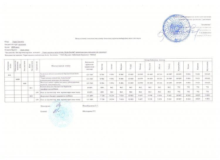 Төлемдер бойынша қаржыландырудың жеке жоспары 2020