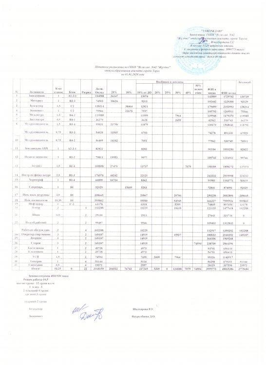 Штатное тарификационное расписание расписание на 01.01.2020 год