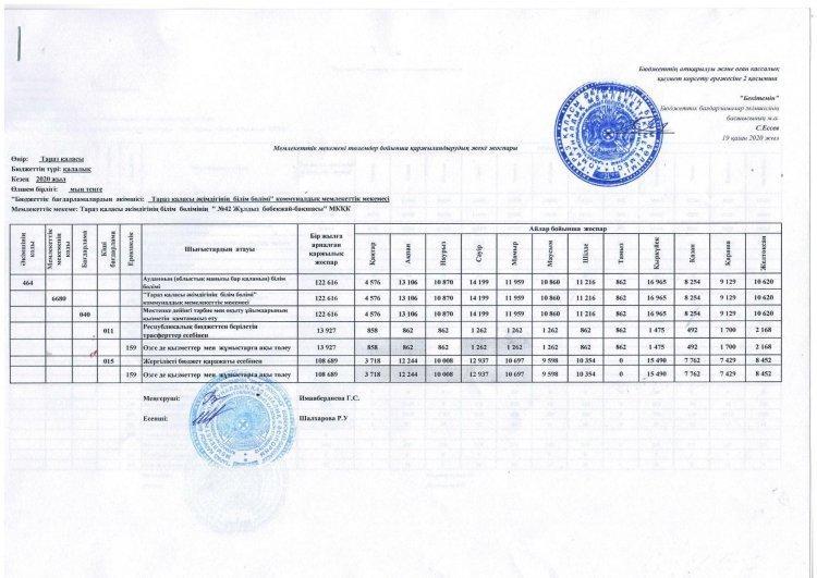 Төлемдер бойынша қаржыландырудың жеке жоспары 2020