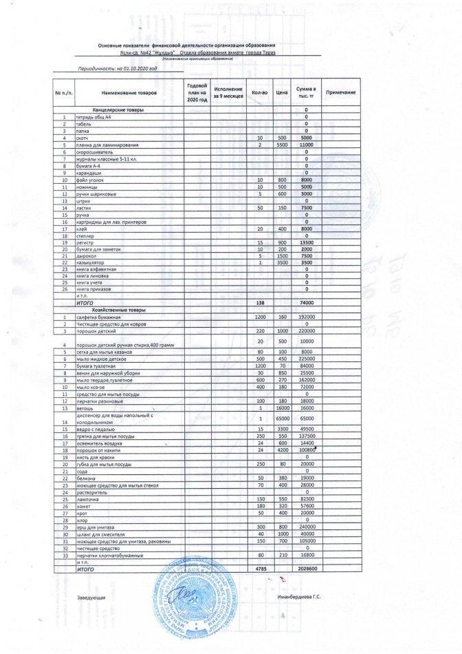 Расшифровка по 149 специфике на 01.10.2020