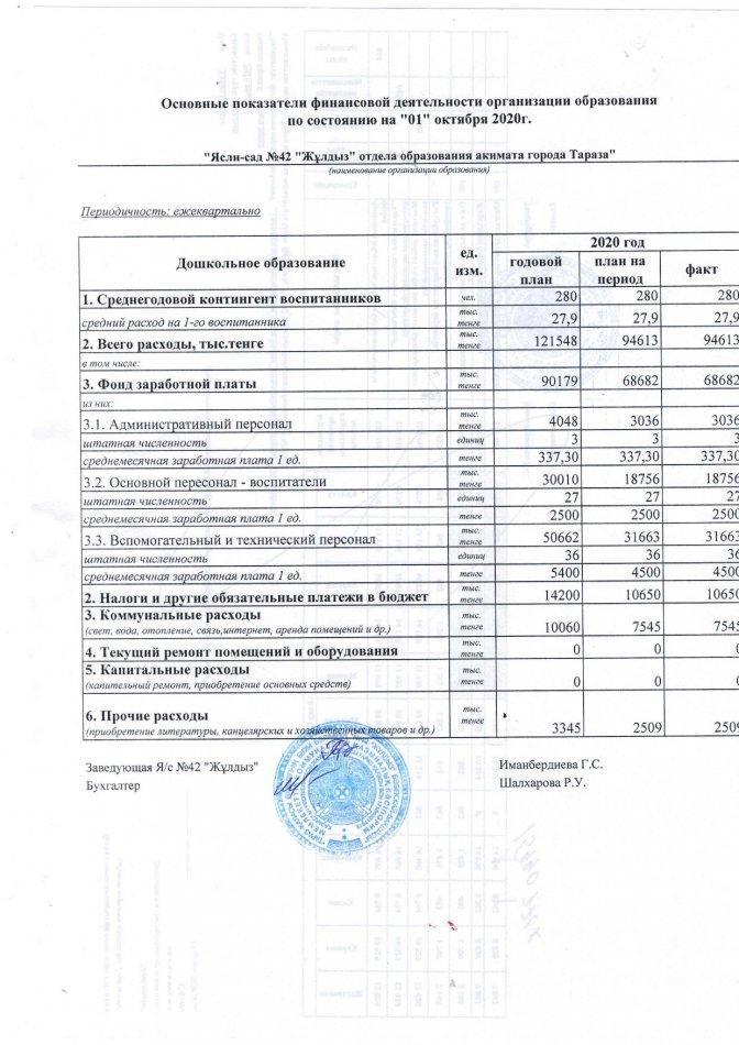 Основные показатели финансовой деятельности на 01.10.2020