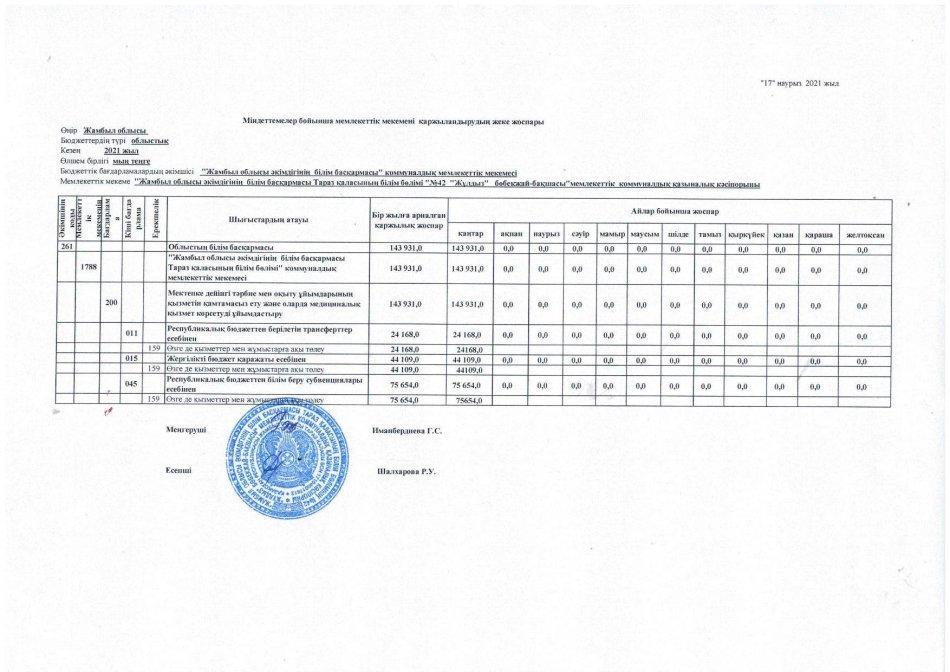 Міндеттемелер бойынша қаржыландырудың жеке жоспары 2021