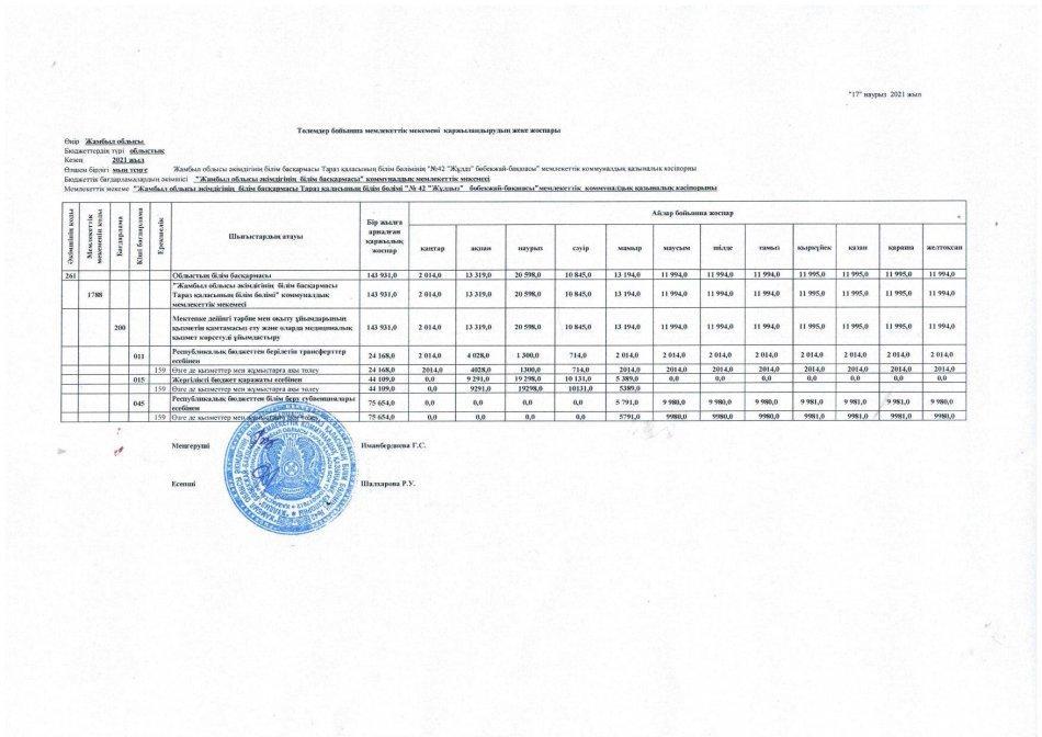 Төлемдер бойынша қаржыландырудың жеке жоспары 2021