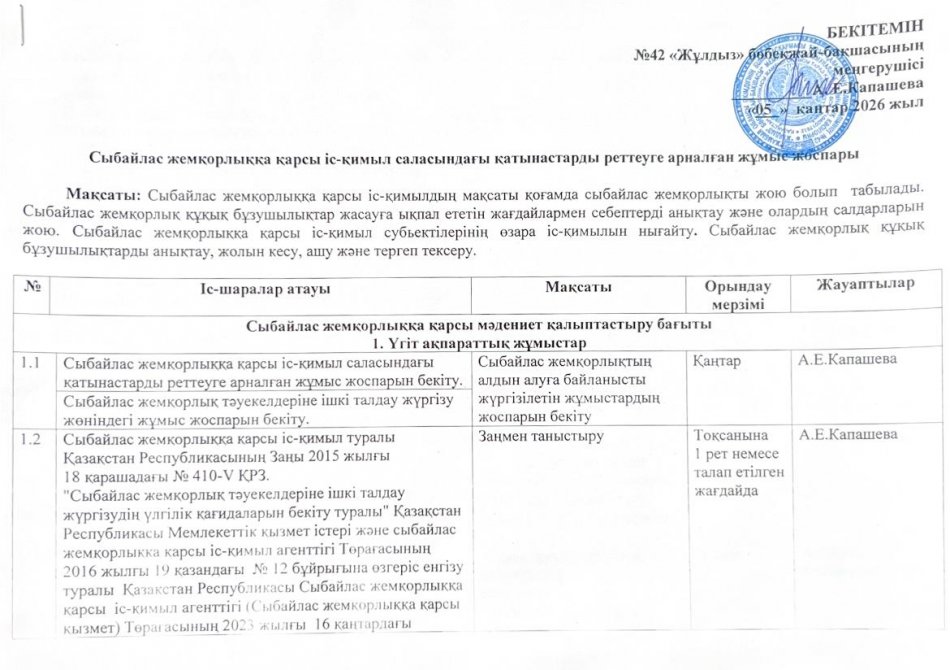 Сыбайлас жемқорлық тәуекелдерін ішкі талдау нәтижелері бойынша анықталған сыбайлас жемқорлық құқық бұзушылықтар жасауға ықпал ететін себептер мен жағдайларды жою жөніндегі іс-шаралар жоспары